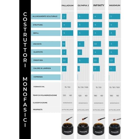 costruttori monofasici